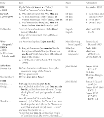 The offspring pretty fly (trítono remix). Tax And Tribulation Or Who Were The Amorrites Chapter Four Mobile Pastoralism And The Formation Of Near Eastern Civilizations