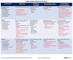 Latihan soal dan kunci jawaban usbn fisika smk 2021. Contoh Soal Usbn Fisika Smk 2020 Jawabanku Id