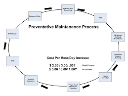 fleet maintenance services mcb fleet management consulting