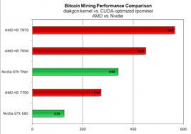 These are the best mining gpu in the market. Amd Destroys Nvidia At Bitcoin Mining Can The Gap Ever Be Bridged