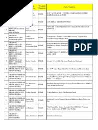 14.05.2021 · buku mimpi 4d abjad atau tafsir mimpi 4d adalah pedoman wajib bagi para pemain untuk menafsirkan mimpi dengan angka keluaran. Pkm Didanai 2013