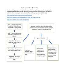 Here is a quick summary of a few of these: What Is A Mutation Learn Genetics Utah