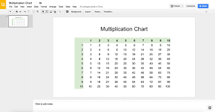 Each row element is multiplied with each column element to derive the product. Multiplication Chart For Google Slides Powerpoint Slidehunter Com