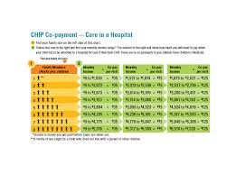 what does it cost texas childrens health plan