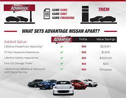 The inherent design of the car prevents a permanent solution. Lifetime Warranty Advantage Nissan Bremerton Wa