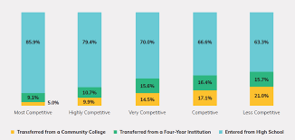 We did not find results for: Institusi Mengabaikan Mahasiswa Pindahan Community College Meskipun Berhasil Jaringan Universitas