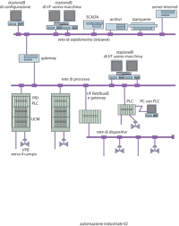 Facciamo parte della campi s.r.l., un'azienda che opera nel settore dell'elettronica industriale da oltre 40 anni, specializzata in retrofitting, assistenza alle macchine utensili e automazione industriale. Automazione Industriale In Enciclopedia Italiana