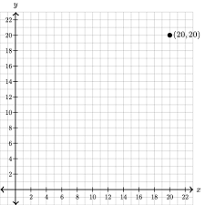 Log In Khan Academy Khan Academy Word Problems Coordinate Plane
