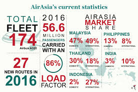 Annual general assembly meeting invitationair arabia annual report 2020 english / arabic. Airasia Partners Sats For Smoother Ride In Asean The Asean Post