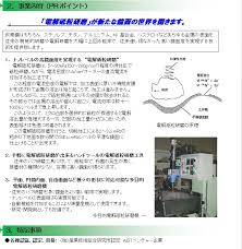 千葉健康 医療ものづくり支援サイト