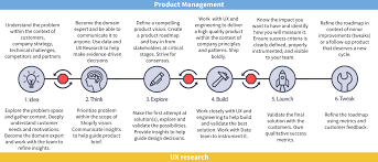 Pin On Product Management
