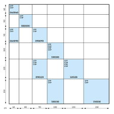 flat roof windows size chart