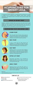 Pin On Boston Chinese Acupuncture