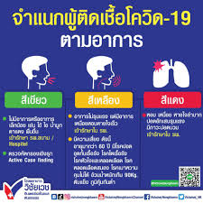Covid19, หมอชนะ, แอปหมอชนะ, โควิด19, ไม่ประมาทหน้ากากอย่าตก. Infographic Page 8 Of 16 à¹‚à¸£à¸‡à¸žà¸¢à¸²à¸šà¸²à¸¥à¸§ à¸Š à¸¢à¹€à¸§à¸Š à¸­ à¸™à¹€à¸•à¸­à¸£ à¹€à¸™à¸Š à¸™à¹à¸™à¸¥ à¸«à¸™à¸­à¸‡à¹à¸‚à¸¡
