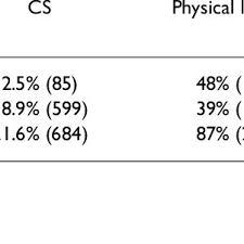 Info beasiswa by zaenudin sn:27113737. Prevalence Of Risk Factors In Female And Male Download Table
