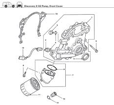 Wiring diagrams land rover by model. 2001 Land Rover Discovery Engine Diagram Contactor To Plc Wiring Diagram Source Auto3 Tukune Jeanjaures37 Fr
