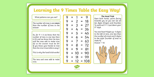Learning about multiplication facts has never been more fun! 9 Times Table The Easy Way Poster Teacher Made