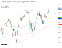 Opening Bell U S Futures Push For New Records Europe