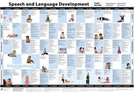 The Speech And Language Developmental Milestones Reference