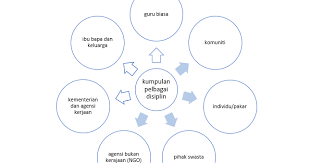 Kepala sekolah, guru, siswa, dsb; Pendidikan Khas