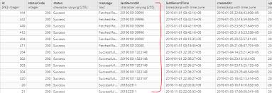 On the client side as of now, it receives an array of record labels from the database. Sequelizejs Wrong Order Of Column Values When Using Numbers As String Stack Overflow