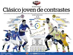 This Is Visual Journalism 86 Visualoop Soccer Kits Journalism Sports