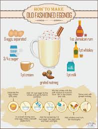 How To Make Old Fashioned Eggnog Just A Pinch Christmas Food Treats Holiday Recipes Food