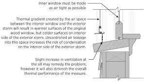 Like anything left out in the weather, storm windows eventually deteriorate, and when they begin to rot, or you can no longer see through the glass, it's time to replace them. Low E Exterior Storm Windows Building America Solution Center