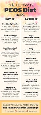 The Free 30 Day Pcos Diet Challenge Pcos Diet Pcos Recipes Pcos Diet Plan