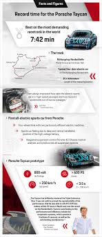 If you're anything like us, you're positively giddy at the thought of formula 1 returning to the nürburgring this weekend. New Porsche Taycan Sets A Record At The Nurburgring Nordschleife