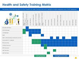 The matrix provides guidance for supervisors to identify common employee training requirements. Health And Safety Training Matrix Ppt Powerpoint Presentation Outline Good Presentation Graphics Presentation Powerpoint Example Slide Templates