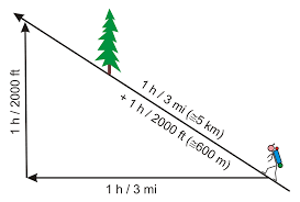 Naismiths Rule Wikipedia