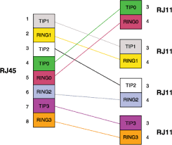 Category 5 cable (cat 5) is a twisted pair cable for computer networks. Rj45 Wiring Diagram Cat5e