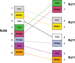 How to make rj45 cable instrumentation tools. Rj45 Wiring Diagram Cat5e