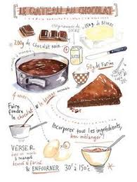Chocolate Cake Recipe Poster Kitchen Art Food Artwork Bakery Print French Baking Digital Illustr Food Illustrations Cake Illustration Chocolate Cake Recipe