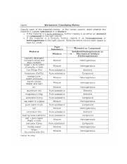 Upload an image and add blanks for students to fill in the missing words. Classification Of Matter Worksheet With Answers 11 Inspirational Worksheet Chemistry A Study Matter Name Worksheet Classifying Matter Classify Each Course Hero
