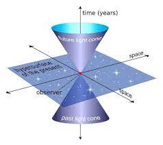 Dimensional was founded in chicago in 1981 by d. This Is Why Time Has To Be A Dimension