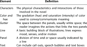 See full list on computercareers.org Elements Of Graphic Novels Brugar Et Al 2017 Download Scientific Diagram