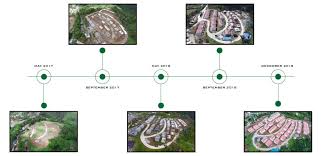 How may business license in malaysia are required to start a new business? Dominica S Cbi Funded Housing Revolution Investment Migration Insider