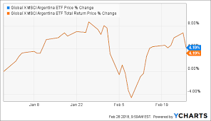 Global X Msci Argentina Etf Do 25 Stocks Represent A