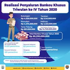 Tujuan utama dari pemberian insentif adalah untuk meningkat semangat dan gairah karyawan akan mereka termotivasi dalam bekerja sehingga strategi metode ini adalah sistem perhitungan tarif per potong dalam kelompok kerja. Insentif Guru Dan Penyuluh Triwulan Iv Cair Metro Kaltara