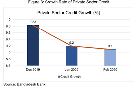 Overview of holidays and many observances in bangladesh during the year 2021 Long Read Coronavirus And The Bangladesh Economy Navigating The Global Covid 19 Shutdown South Asia Lse