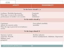 Dalam skoring tes wartegg terdapat template untuk skoring yang disebut scoring blank yang terbagi menjadi dua serta saling berhadapan. Konsep Dasar Teknik Proyeksi Grafis Ppt Download