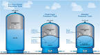 Air over water pressure tank