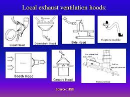 Maybe you would like to learn more about one of these? Ventilation Local Exhaust Ventilation Lev Systems Source Adrian