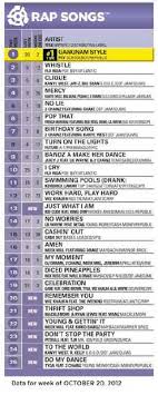 Check spelling or type a new query. The Billboard Hot Rap Songs Chart Celebrates 30 Years Billboard Chart Rewind