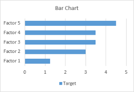 bar line xy combination chart in excel peltier tech blog