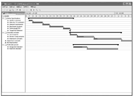 gantt chart of one soc project download scientific diagram