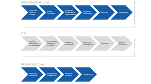 The rtm process is beneficial in that it helps. Die Technologie Hp Rtm Mit Preform Technologie
