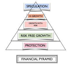 Net income of lic is around rs. Marine Insurance One Of The Best Insurance
